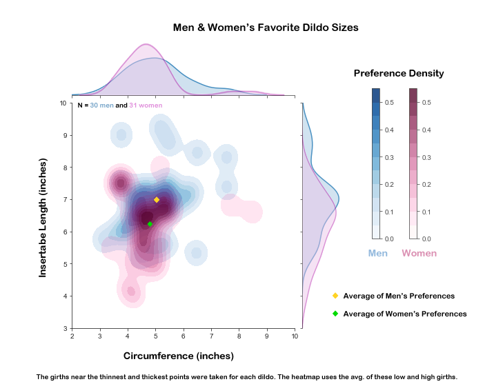 menandwomendildoideal.png