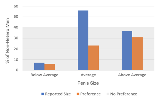 preferenceandsize.png