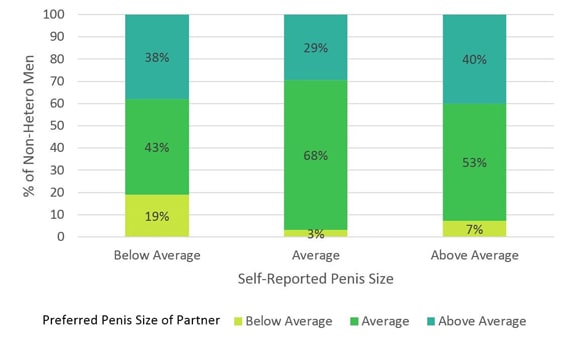 sizepreferenceandsize.jpg